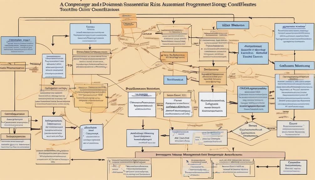 managing integration risks effectively