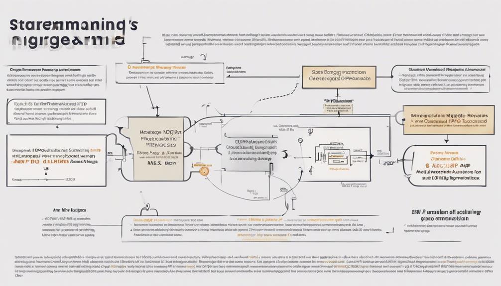 streamlined ipo preparation strategy