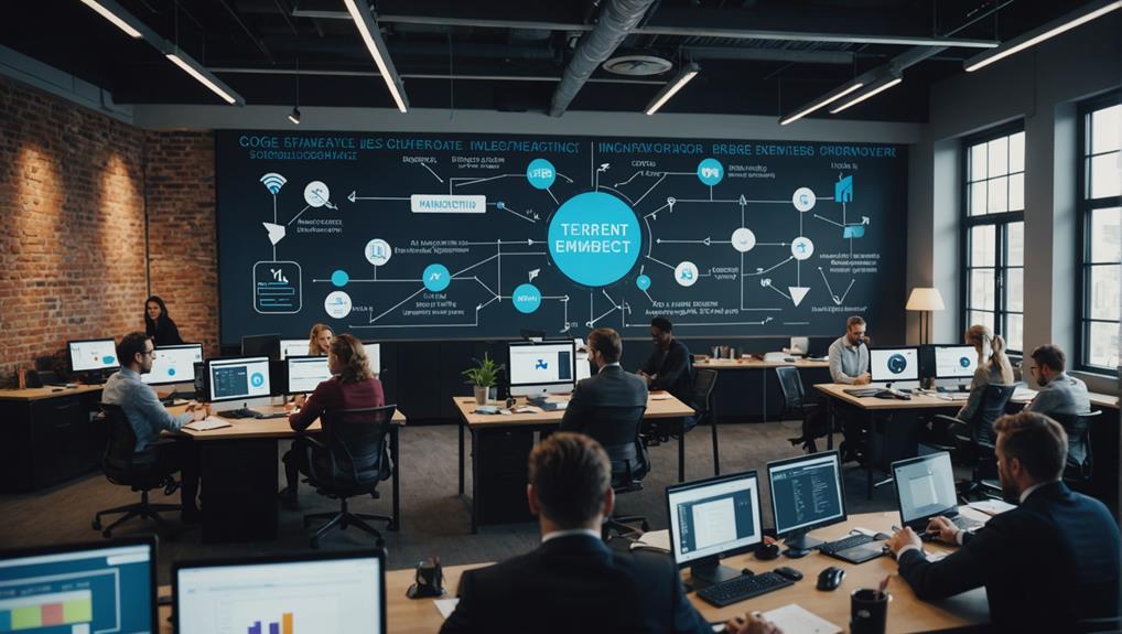 developing employees skills effectively